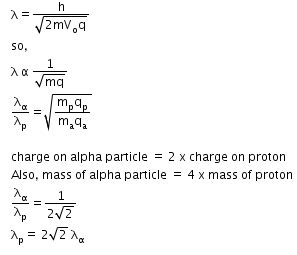 A proton and alpha particle projected with the same class 12  .